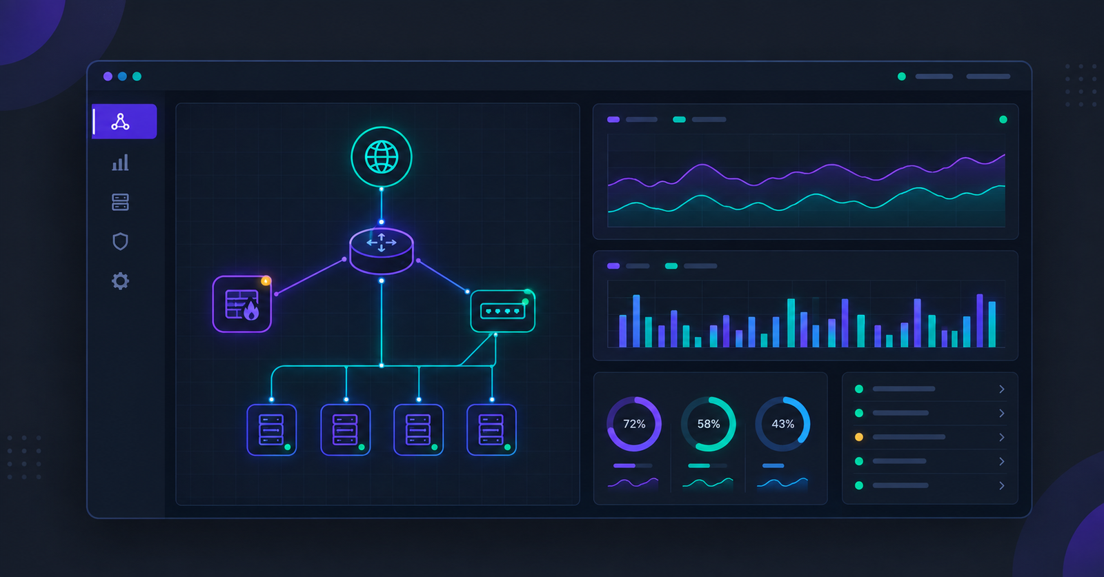 Network monitoring dashboard showing a live topology map with uptime, latency and bandwidth graphs for routers, switches and servers