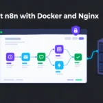 n8n workflow editor running on a Linux VPS behind Nginx